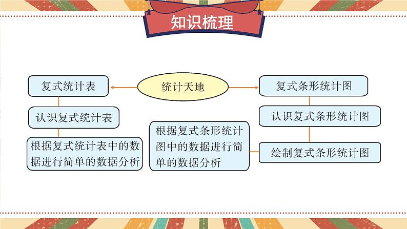 苏教版数学五上 九《整理与复习》第3课时 统计天地 PPT课件02