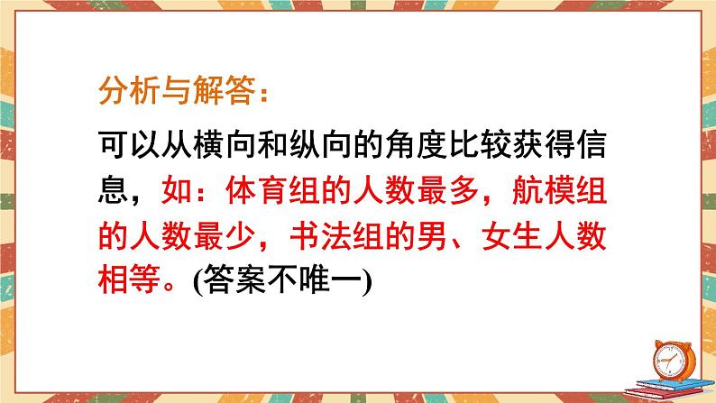 苏教版数学五上 九《整理与复习》第3课时 统计天地 PPT课件05