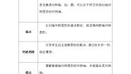 小学数学北师大版五年级上册1 轴对称再认识（一）学案