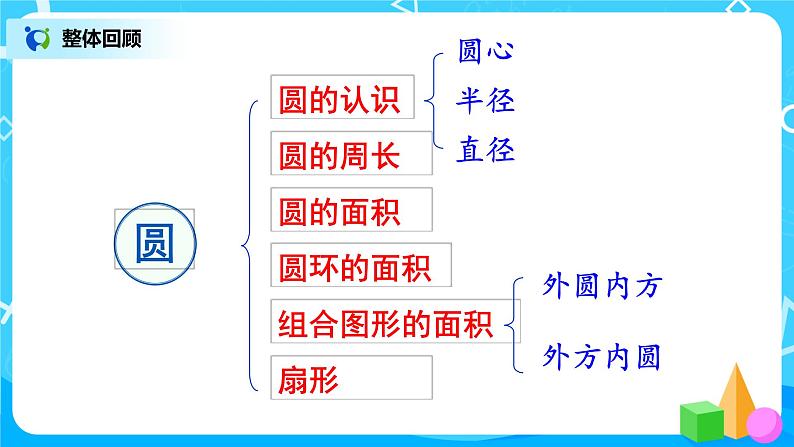 5.7《整理和复习》课件+教案03