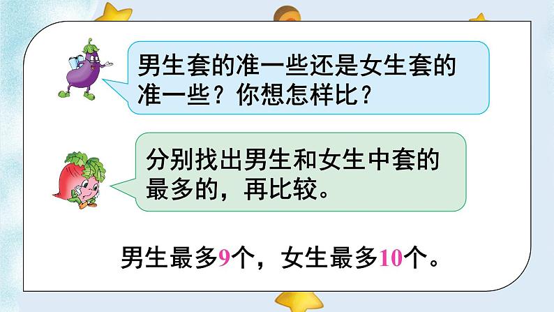 苏教版四上数学 四《统计表和条形统计图(一)》第3课时 条形统计图中平均数的求法 PPT课件07