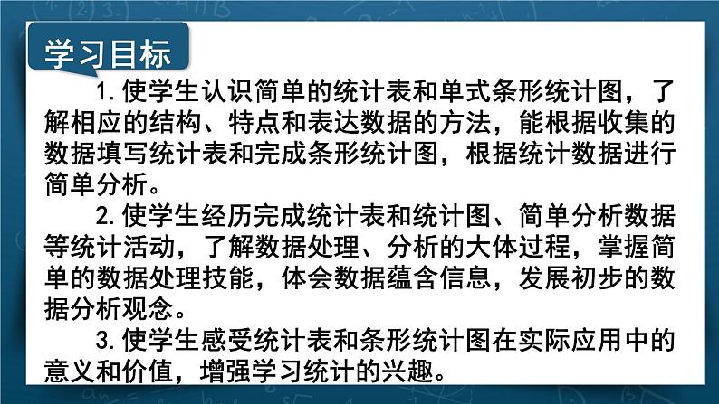 苏教版四上数学 四《统计表和条形统计图(一)》第1课时 认识统计表、条形统计图 PPT课件第2页
