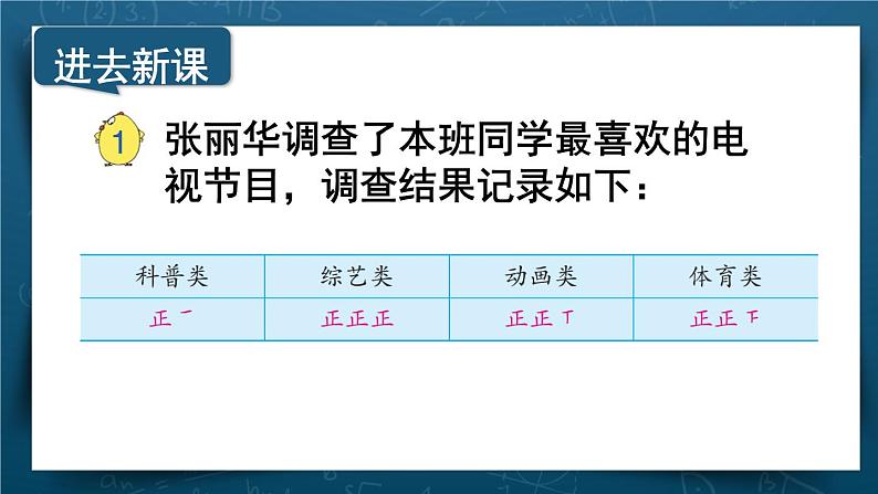 苏教版四上数学 四《统计表和条形统计图(一)》第1课时 认识统计表、条形统计图 PPT课件第5页