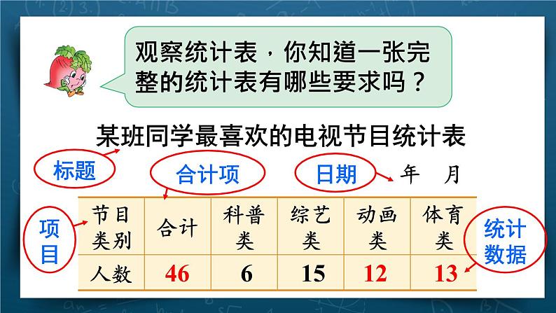 苏教版四上数学 四《统计表和条形统计图(一)》第1课时 认识统计表、条形统计图 PPT课件第7页