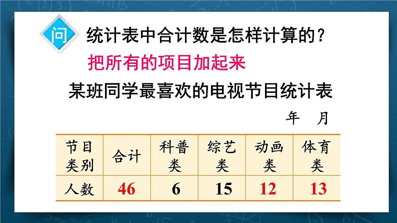 苏教版四上数学 四《统计表和条形统计图(一)》第1课时 认识统计表、条形统计图 PPT课件第8页