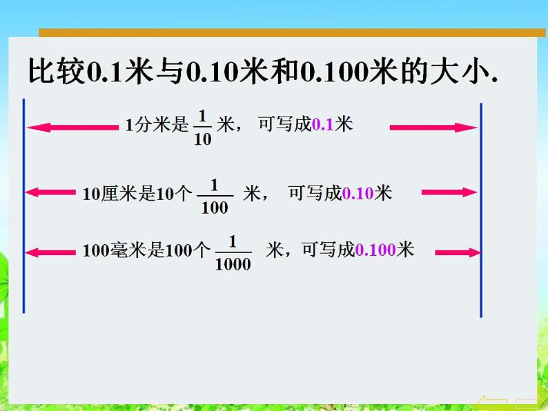 四年级数学下册课件-4.2.1 小数的性质4-人教版(共22张PPT)03
