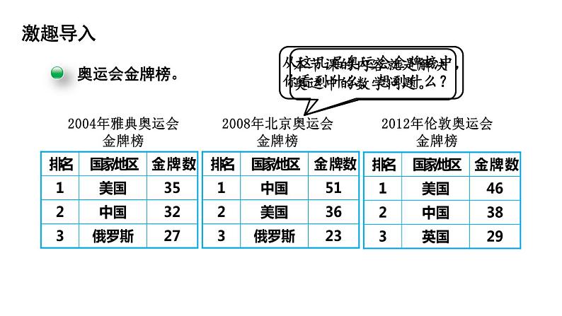 四年级下册数学课件-数学好玩 2.奥运中的数学 北师大版(共24张PPT)第3页