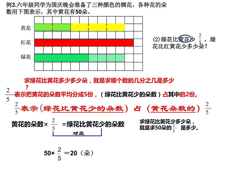 【精品备课】六年级上册数学课件-第二单元第3课时 简单的分数乘法实际问题(2) 苏教版第5页