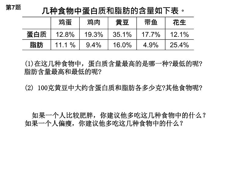 【精品课件】六年级上册数学课件-第六单元第2课时:百分数意义和读写练习-苏教版04