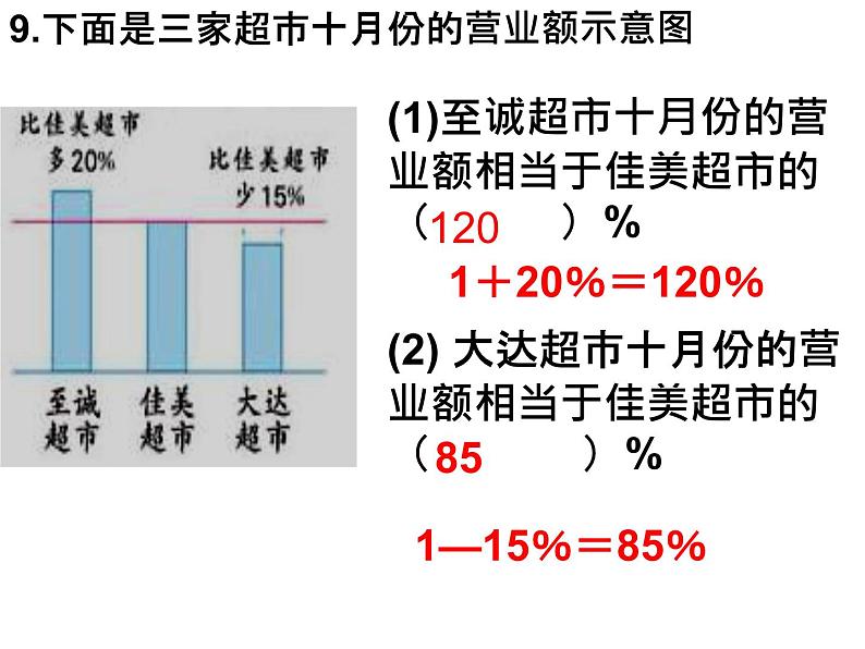 【精品课件】六年级上册数学课件-第六单元第2课时:百分数意义和读写练习-苏教版06