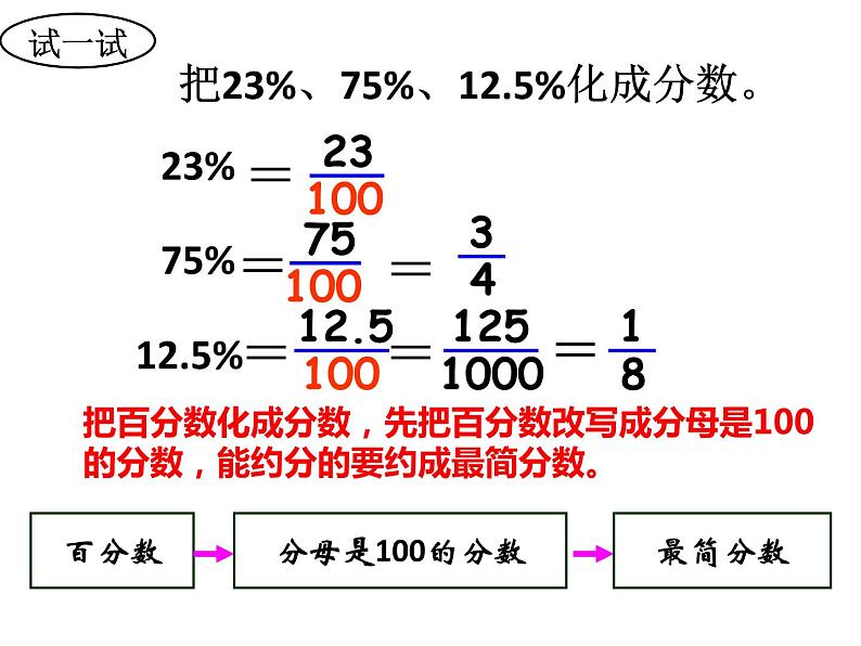 【精品课件】六年级上册数学课件-第六单元第4课时:百分数和分数的相互改写-苏教版第6页