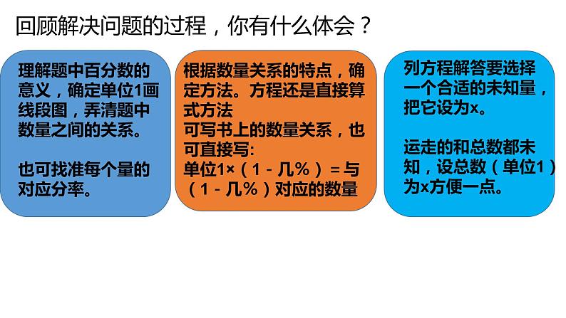 【精品课件】六年级上册数学课件-第六单元第13课时:列方程解稍复杂的百分数实际问题(1) -苏教版第5页