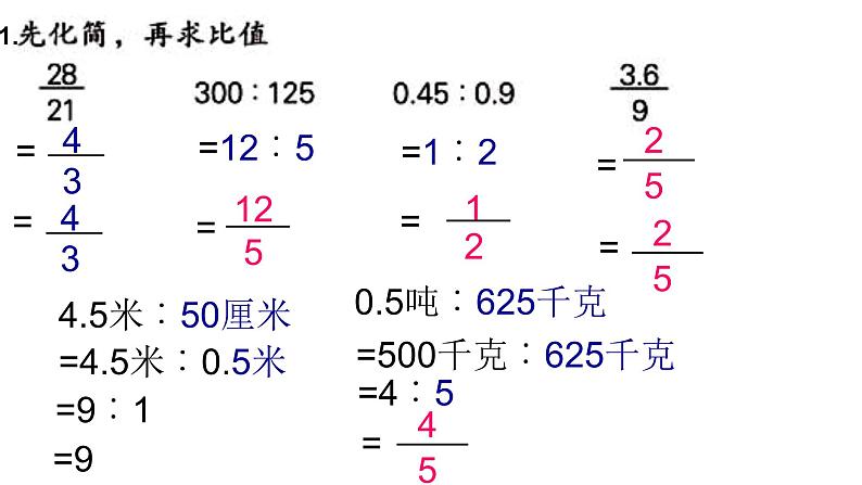【精品备课】六年级上册数学课件-总复习第1课时:比、百分数和分数、除法整理与复习(苏教版)第3页