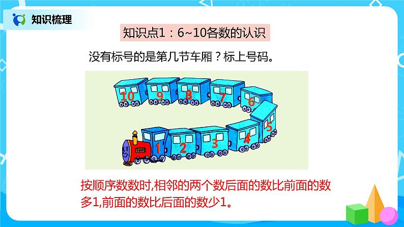 5.6 整理和复习第4页