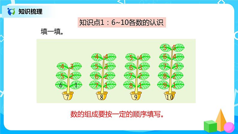 5.6 整理和复习第5页