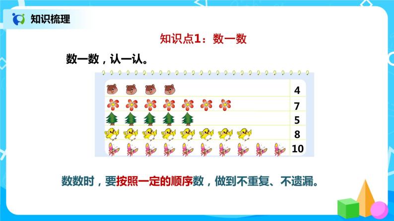 2.3 一、二单元复习整理（课件+教案+练习）04