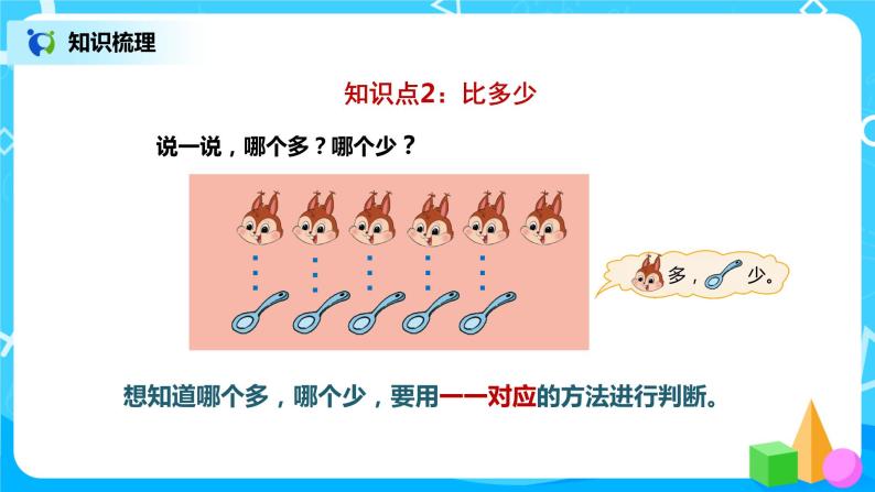 2.3 一、二单元复习整理（课件+教案+练习）06