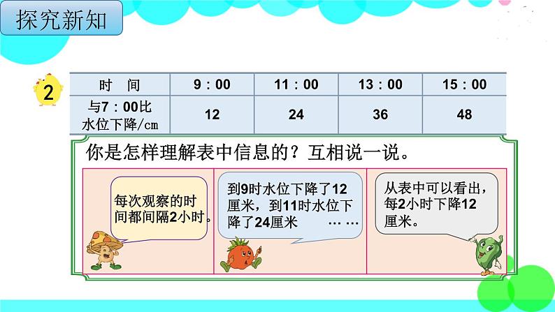 苏教版数学四年级上册 第五单元 第2课时 解决问题的策略(2) PPT课件第4页