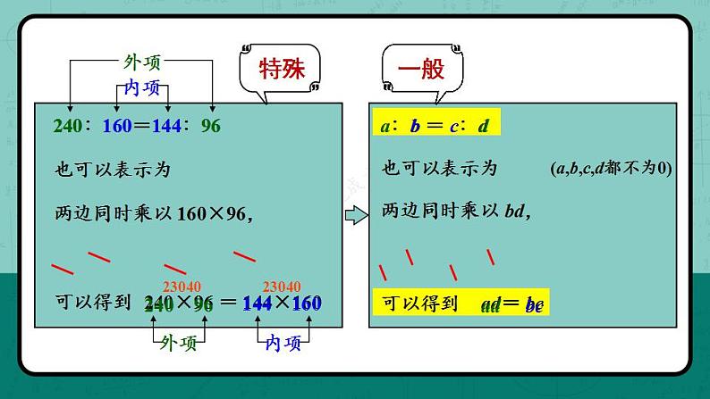 冀教6年级数学上册 二 比和比例 2.比例 PPT课件04