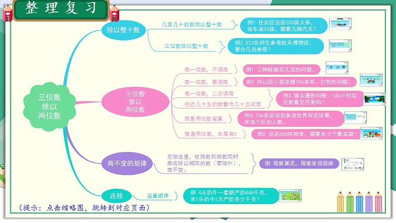冀教4年级数学上册 二 三位数除以两位数 整理与复习 PPT课件02