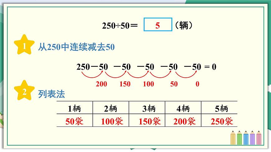 第1課時(shí) 幾百幾十的數(shù)除以整十?dāng)?shù)第4頁