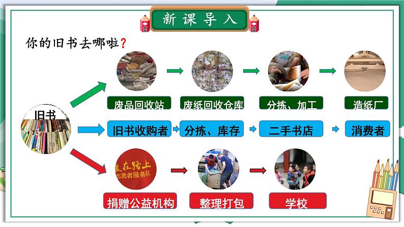 冀教4年级数学上册 二 三位数除以两位数 2.除以两位数 第2课时 三位数除以两位数(调商)的笔算方法 PPT课件第2页