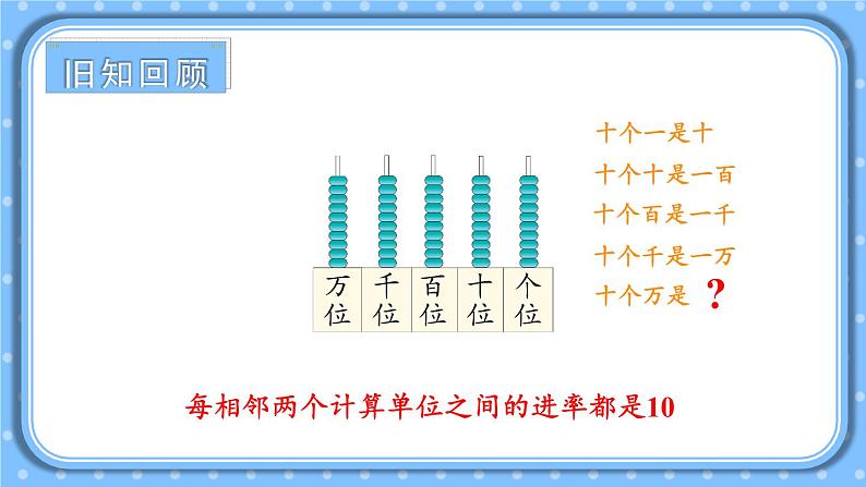 冀教4年级数学上册 六 认识更大的数 2.亿以内的数 第1课时 亿以内数的认识及读写 PPT课件第2页