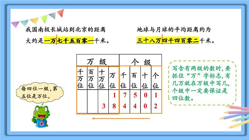 冀教4年级数学上册 六 认识更大的数 2.亿以内的数 第1课时 亿以内数的认识及读写 PPT课件第5页