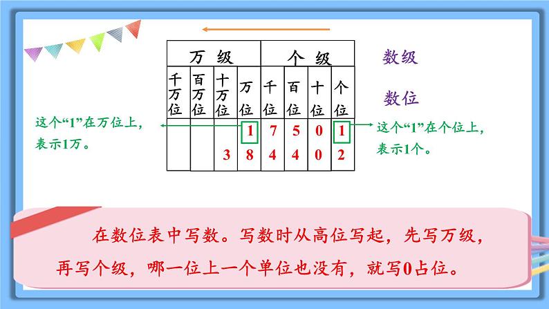 冀教4年级数学上册 六 认识更大的数 2.亿以内的数 第1课时 亿以内数的认识及读写 PPT课件第6页