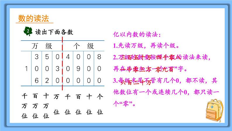 冀教4年级数学上册 六 认识更大的数 2.亿以内的数 第1课时 亿以内数的认识及读写 PPT课件第8页