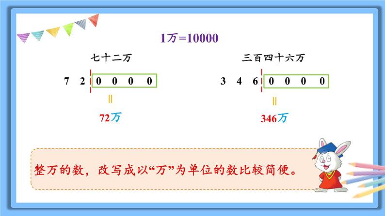 冀教4年级数学上册 六 认识更大的数 2.亿以内的数 第2课时 亿以内数的改写 PPT课件第6页