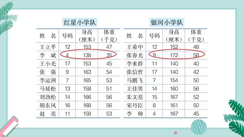 冀教4年级数学上册 八 平均数和条形统计图 2. 计算平均数 PPT课件04