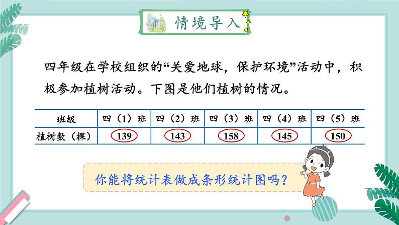 冀教4年级数学上册 八 平均数和条形统计图 4. 认识一格表示多个单位的条形统计图 PPT课件02