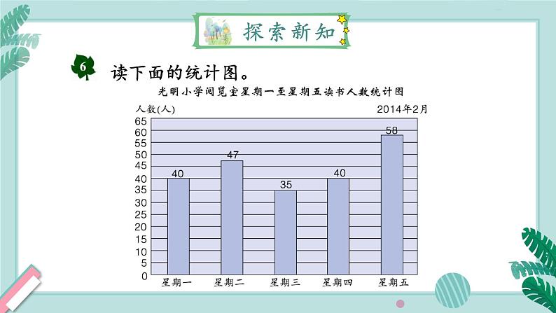 冀教4年级数学上册 八 平均数和条形统计图 4. 认识一格表示多个单位的条形统计图 PPT课件03