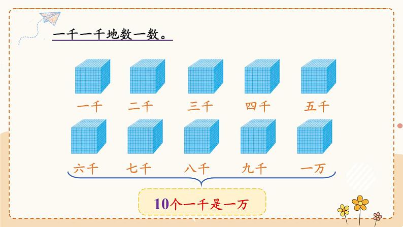 冀教3年级数学上册 一 生活中的大数 1.认识万以内的数 第2课时 认识一万 PPT课件05