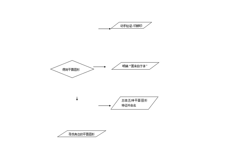一年级下册数学教案-4.1 《认识图形》 ︳青岛版 (2)第3页