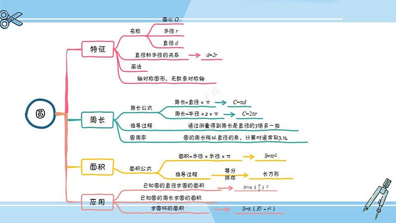冀教6年级数学上册 整理与评价 图形与几何 PPT课件08