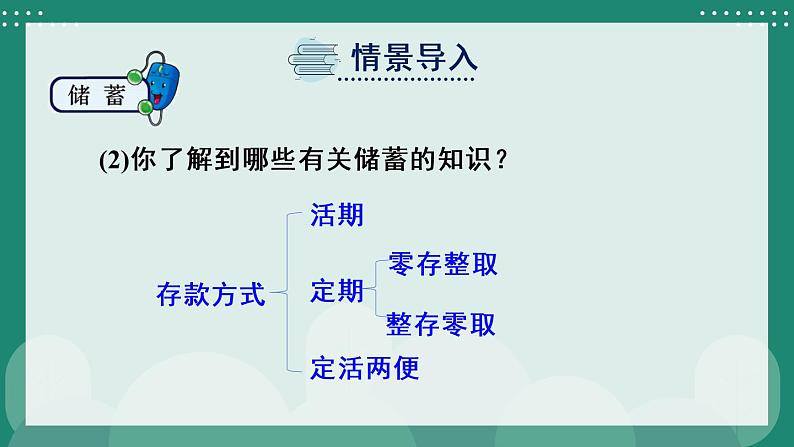 冀教6年级数学上册 五 百分数的应用 5.储蓄 PPT课件03