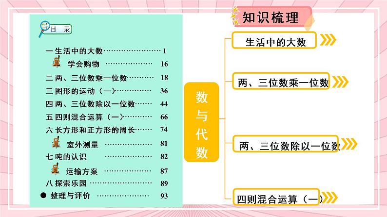 冀教3年级数学上册 整理与评价 1.数与代数 PPT课件02