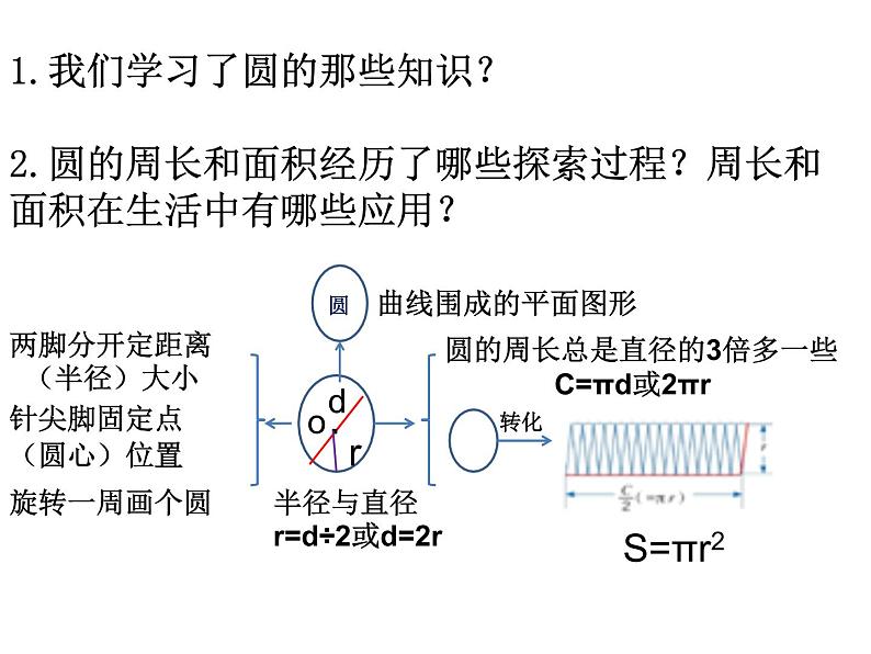 苏教版五年级数学下册课件66圆的整理与复习 (共9张PPT)第2页