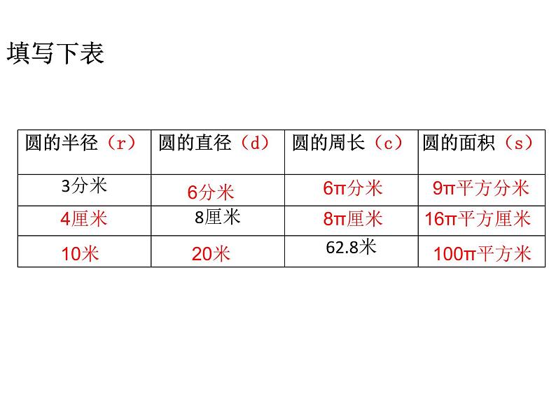 苏教版五年级数学下册课件66圆的整理与复习 (共9张PPT)第4页