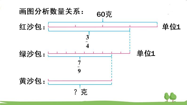 青岛版六年级数学上册 一 小手艺展示——分数乘法 信息窗4 连续求一个数的几分之几是多少 PPT课件第6页