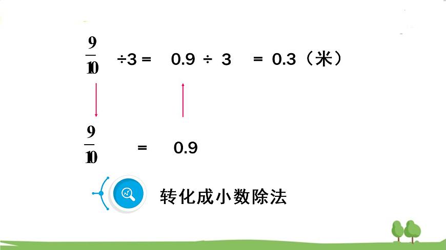 青島版六年級數(shù)學上冊 三 布藝興趣小組——分數(shù)除法）   信息窗1 分數(shù)除以整數(shù) PPT課件第5頁