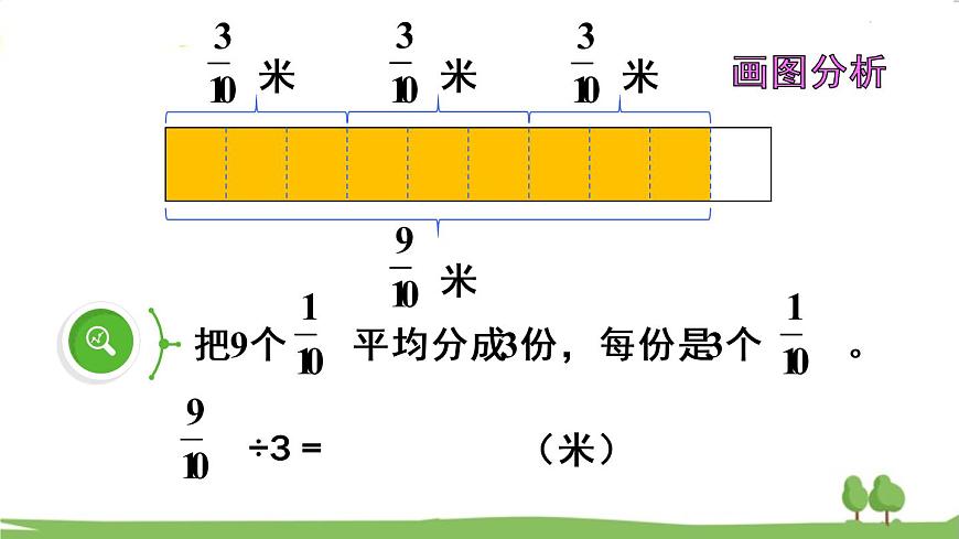 青島版六年級數(shù)學上冊 三 布藝興趣小組——分數(shù)除法）   信息窗1 分數(shù)除以整數(shù) PPT課件第6頁