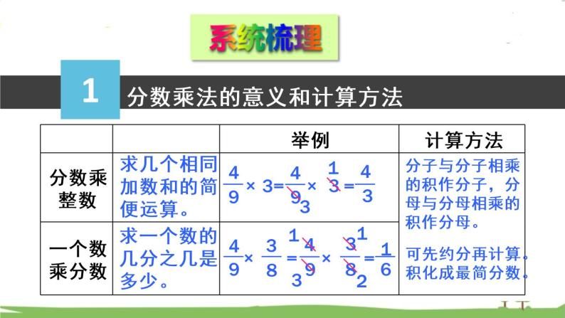 青岛版六年级数学上册 四 人体的奥秘——比   回顾整理 PPT课件03