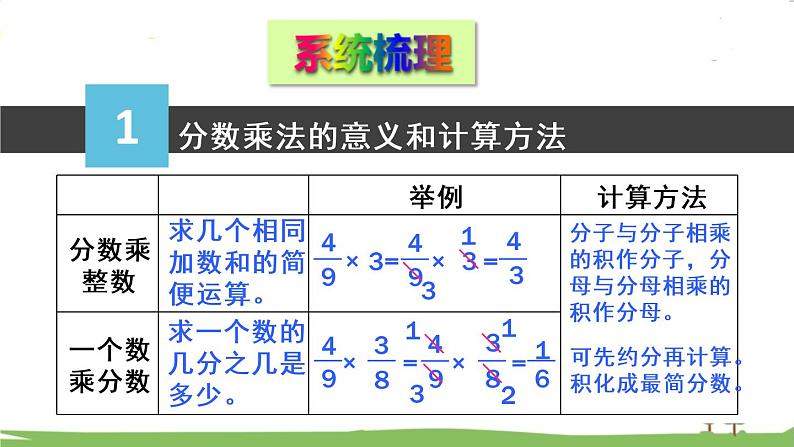 青岛版六年级数学上册 四 人体的奥秘——比 回顾整理 PPT课件03