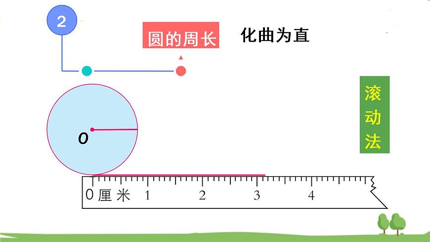 青島版六年級數(shù)學上冊 五 完美的圖形——圓 回顧整理 PPT課件第4頁