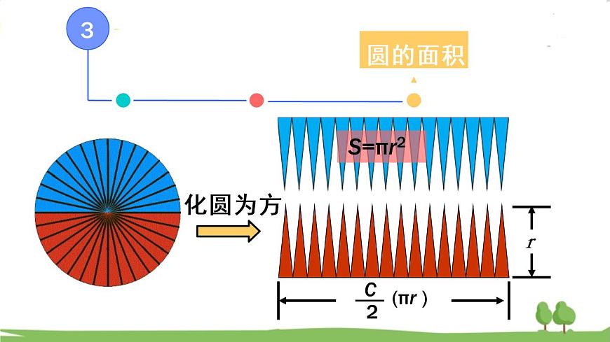 青島版六年級數(shù)學上冊 五 完美的圖形——圓 回顧整理 PPT課件第7頁