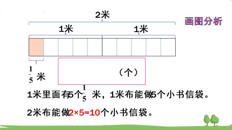 青岛版六年级数学上册 三 布艺兴趣小组——分数除法）   信息窗2 一个数除以分数 PPT课件05