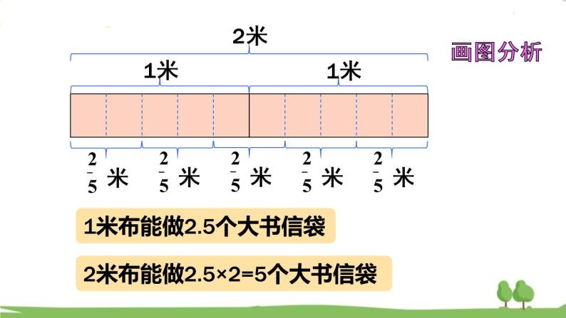 青岛版六年级数学上册 三 布艺兴趣小组——分数除法）   信息窗2 一个数除以分数 PPT课件07